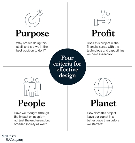 Purpose. People. Planet. Profit.